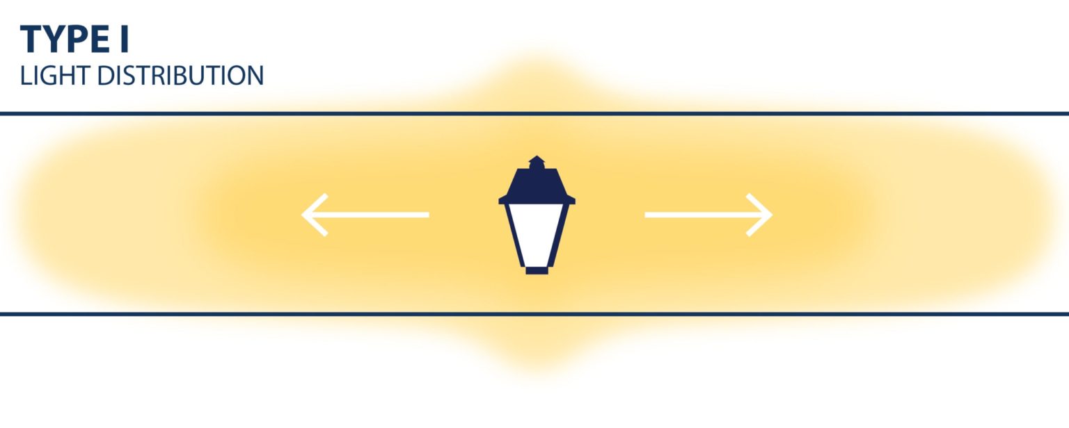 Guide to Light Distribution in Streetscape Design