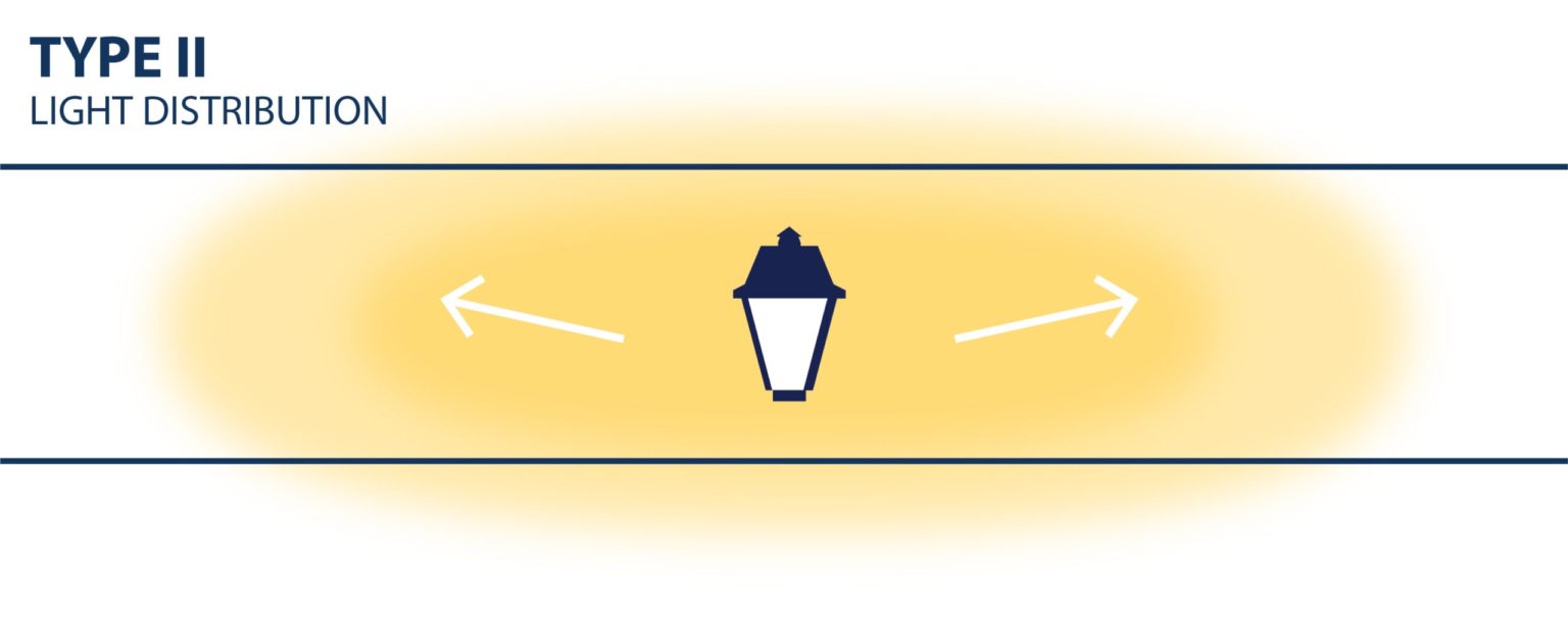 Guide to Light Distribution in Streetscape Design