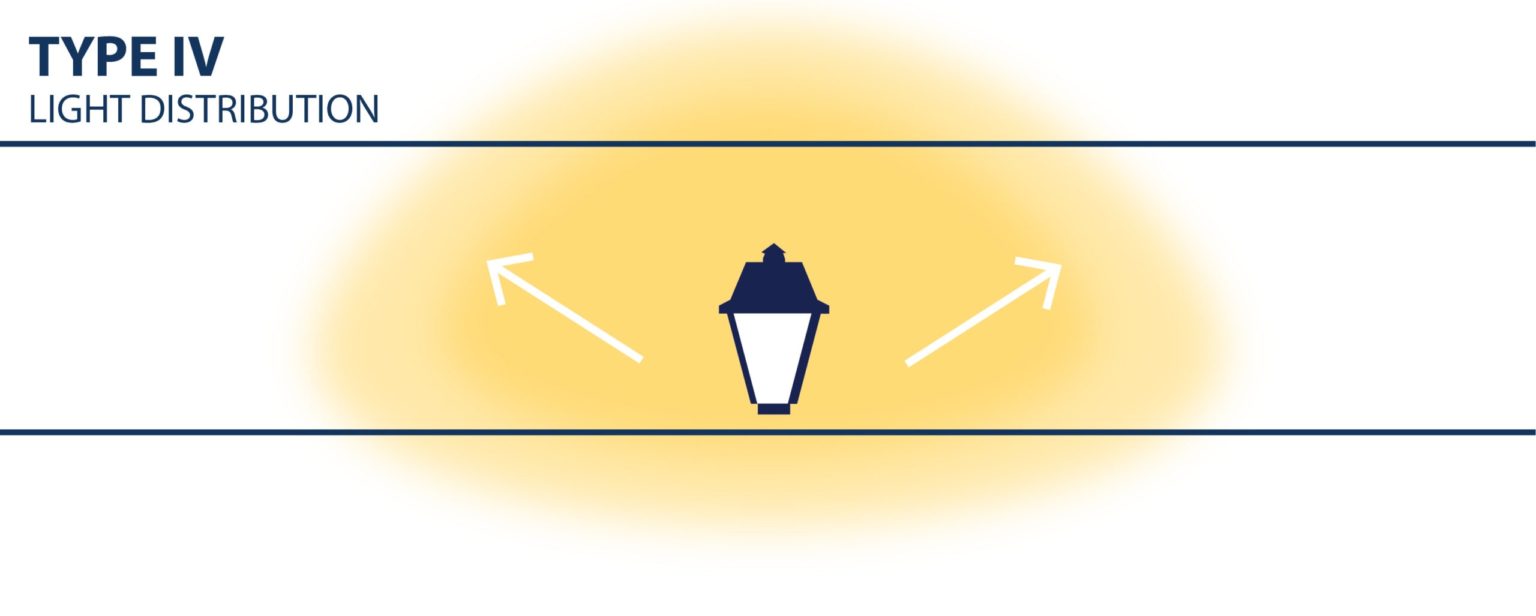 Guide to Light Distribution in Streetscape Design