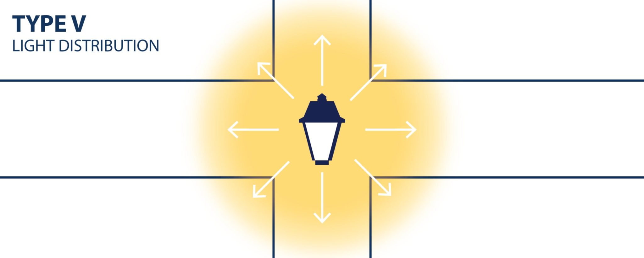 Guide to Light Distribution in Streetscape Design